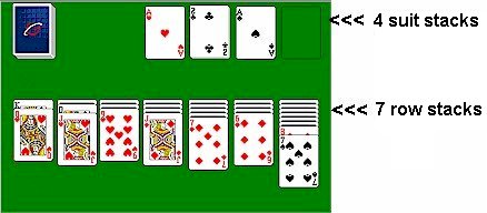 Looking to identify Solitaire game - Board & Card Games Stack Exchange